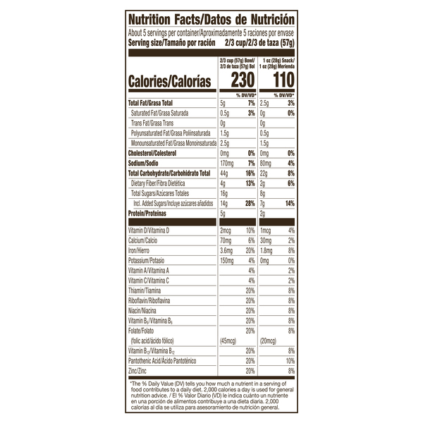 Nutritional Panel