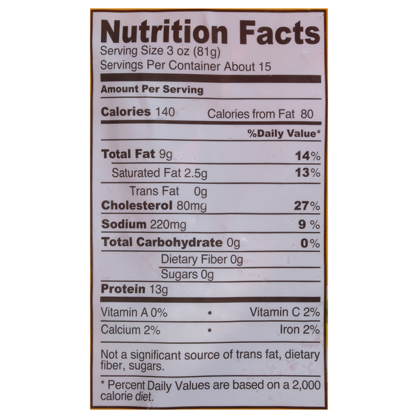 Nutritional Panel