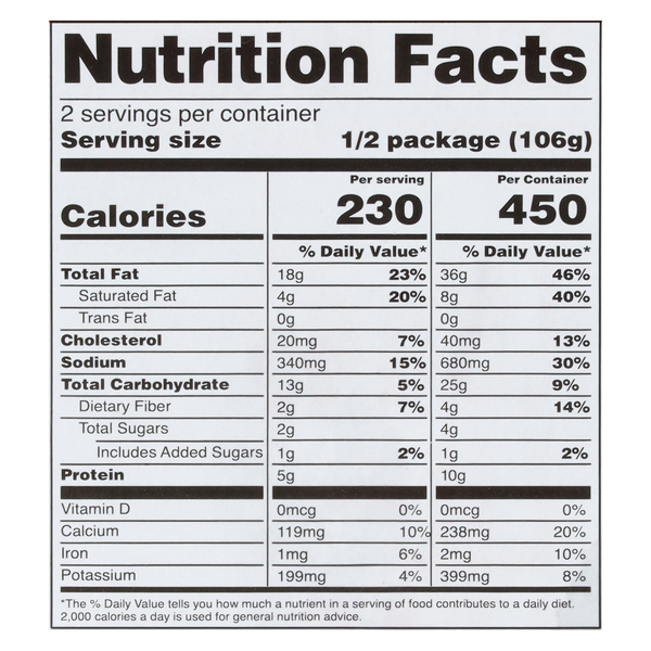 Nutritional Panel