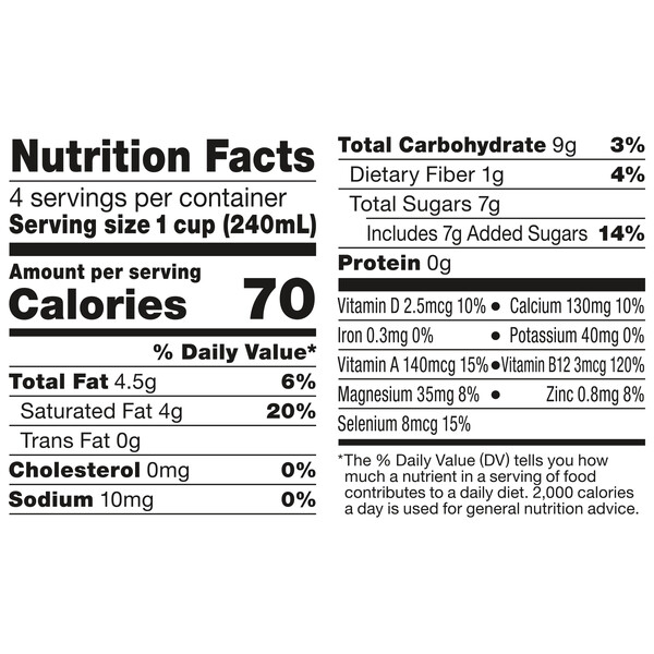 Nutritional Panel