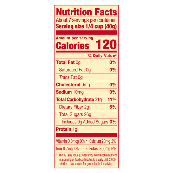 Nutritional Panel