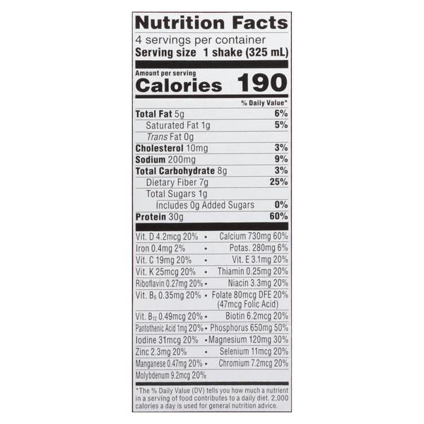 Nutritional Panel