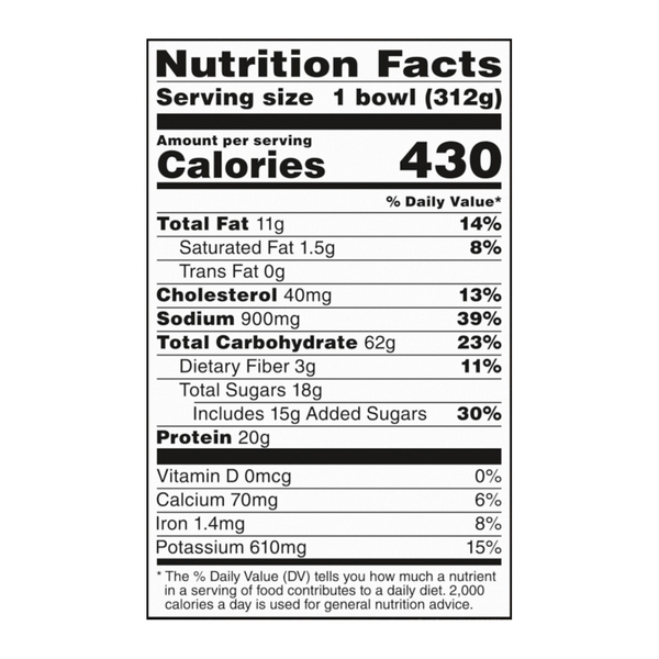 Nutritional Panel