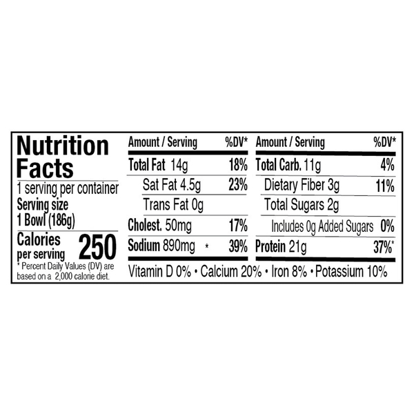 Nutritional Panel