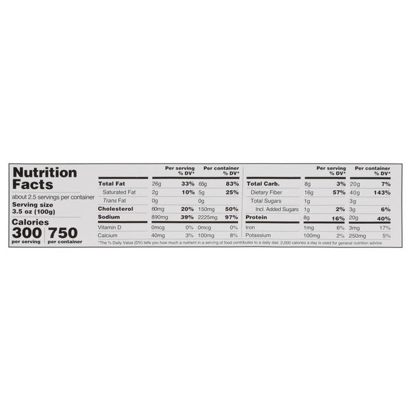 Nutritional Panel