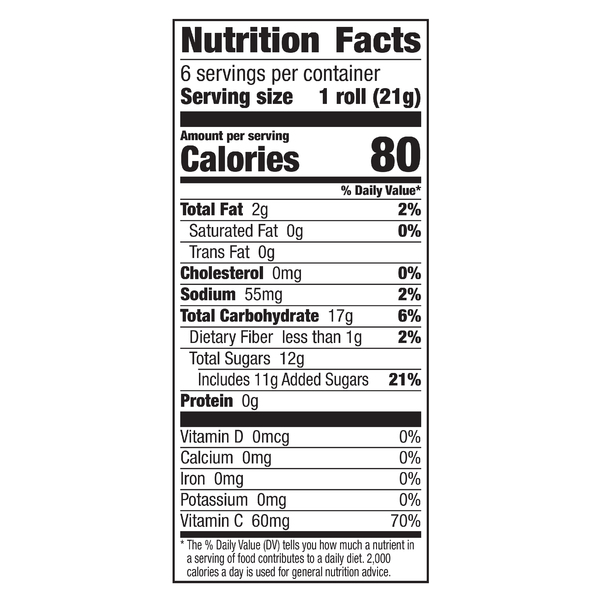 Nutritional Panel