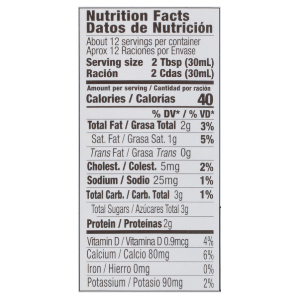 Nutritional Panel