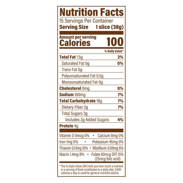Nutritional Panel