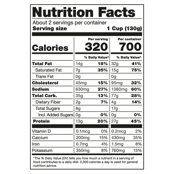 Nutritional Panel