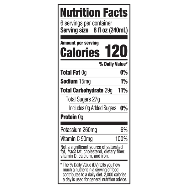 Nutritional Panel