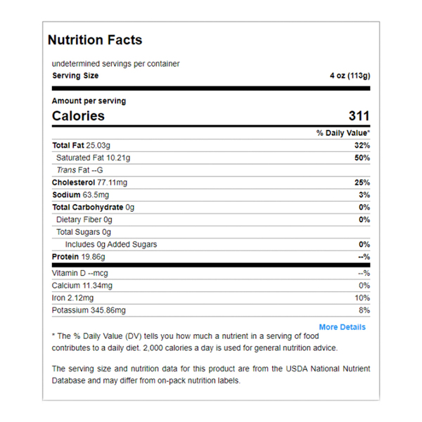 Nutritional Panel