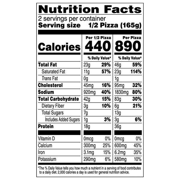 Nutritional Panel