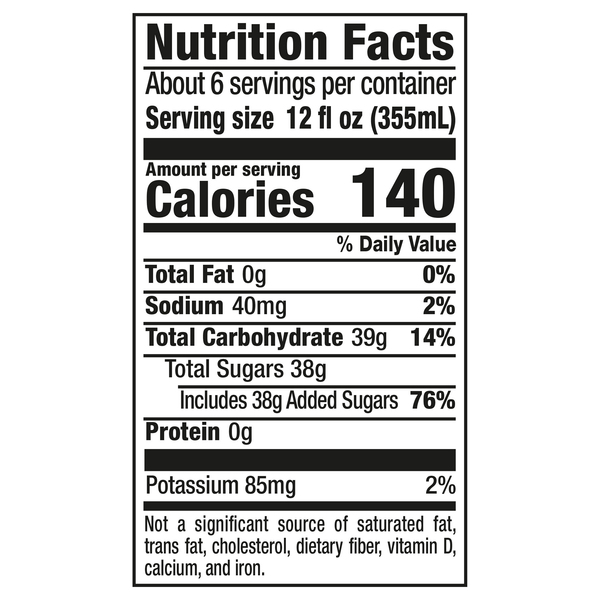 Nutritional Panel