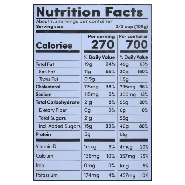 Nutritional Panel