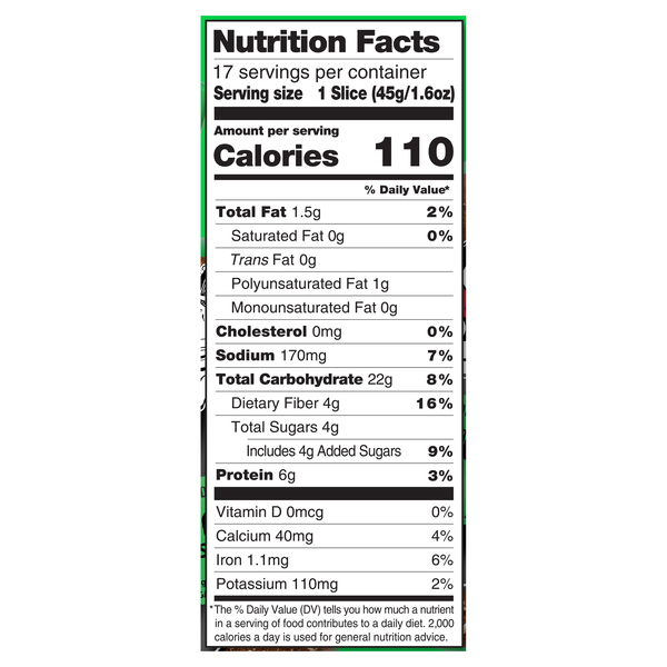 Nutritional Panel