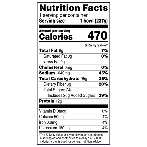 Nutritional Panel