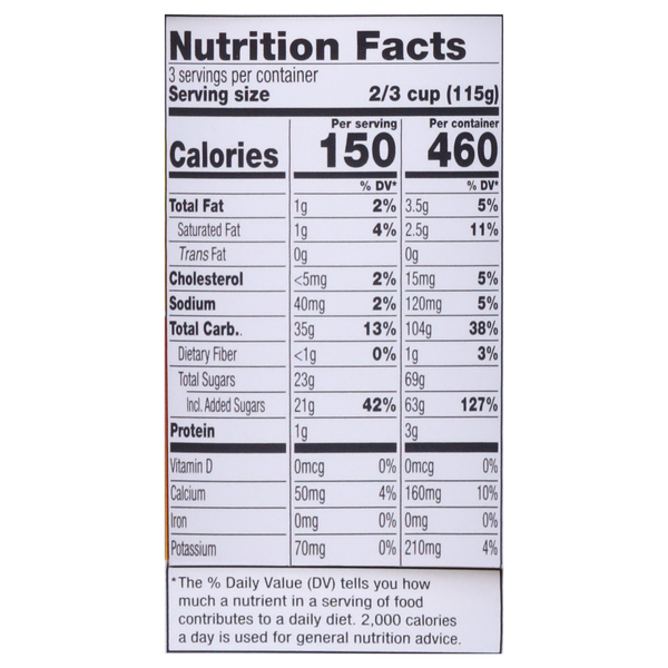 Nutritional Panel