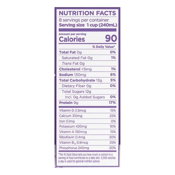 Nutritional Panel