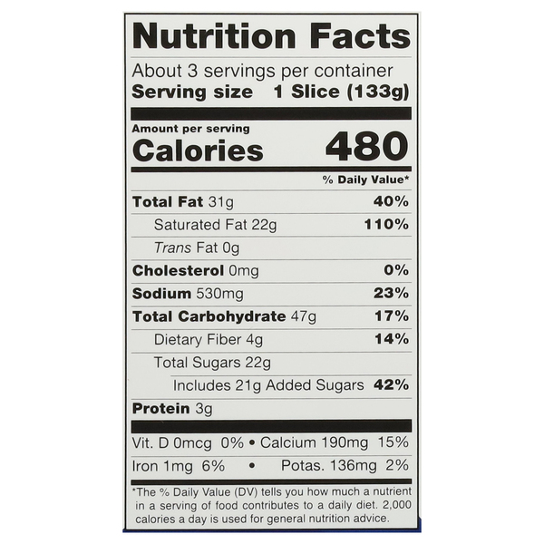 Nutritional Panel