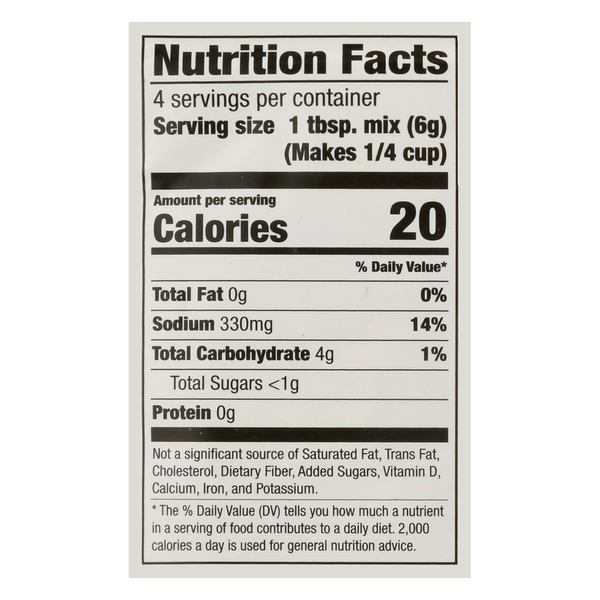 Nutritional Panel