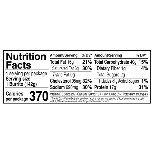 Nutritional Panel