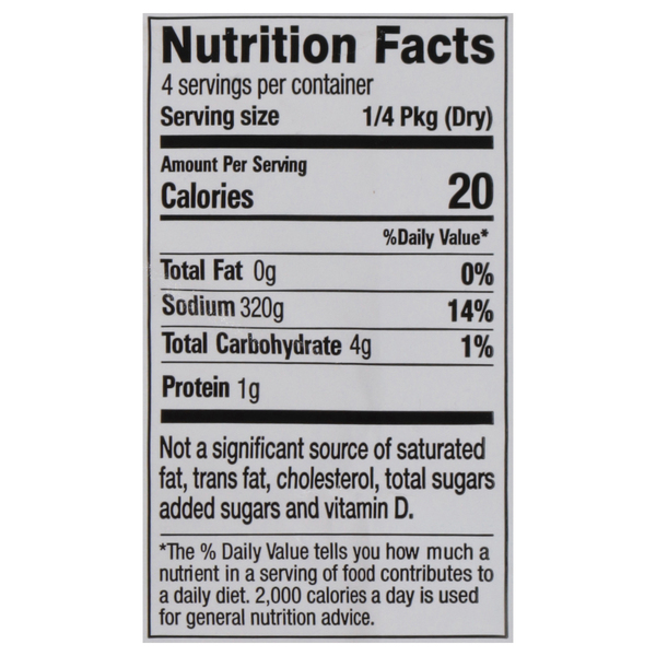 Nutritional Panel