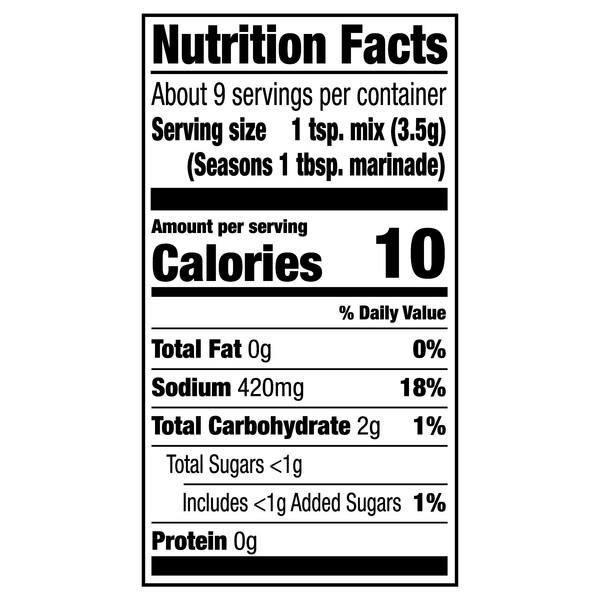 Nutritional Panel