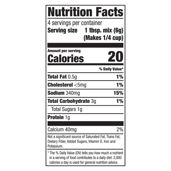 Nutritional Panel