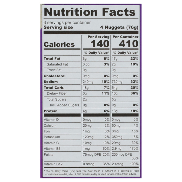 Nutritional Panel