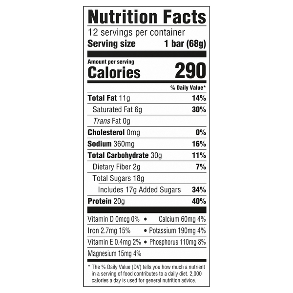 Nutritional Panel