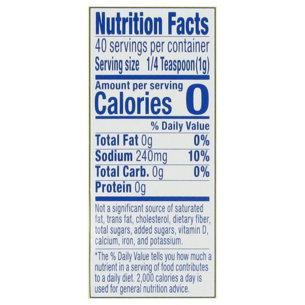 Nutritional Panel