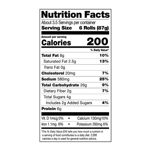 Nutritional Panel