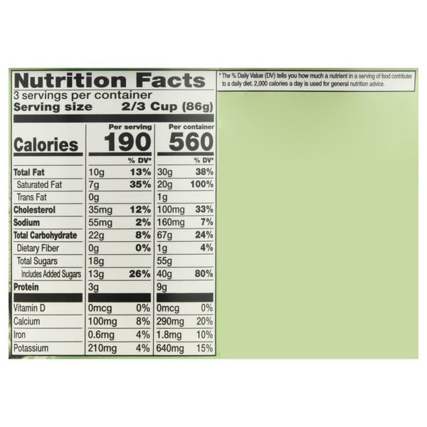 Nutritional Panel