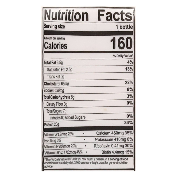 Nutritional Panel