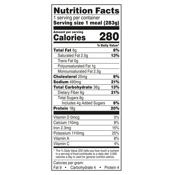 Nutritional Panel