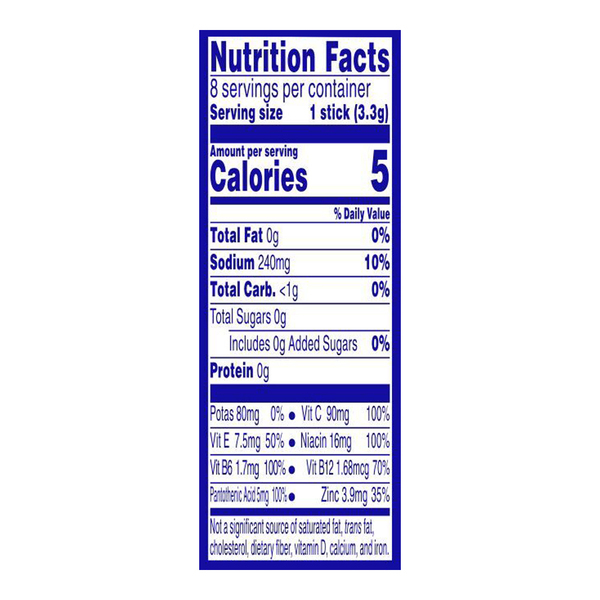 Nutritional Panel