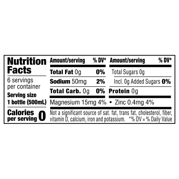 Nutritional Panel
