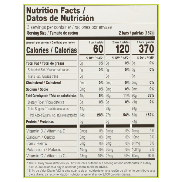 Nutritional Panel