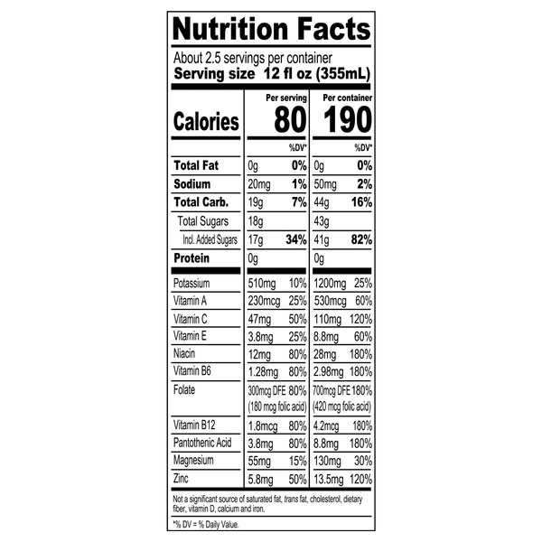 Nutritional Panel