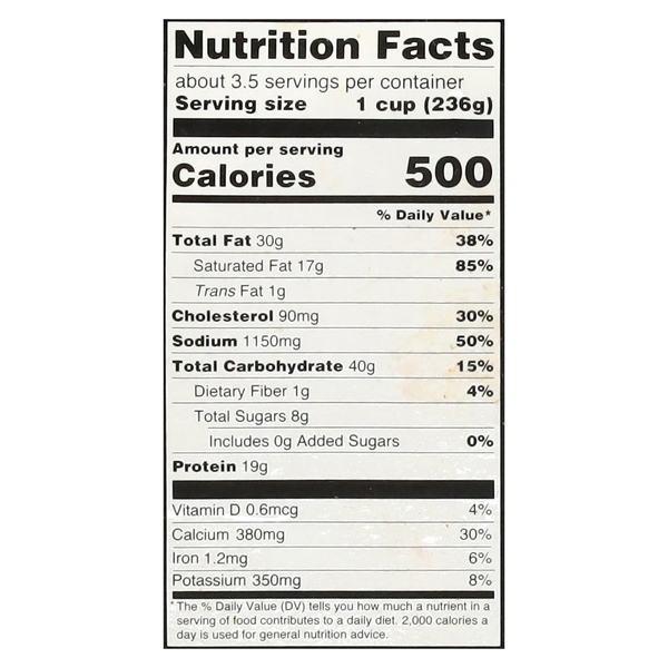Nutritional Panel