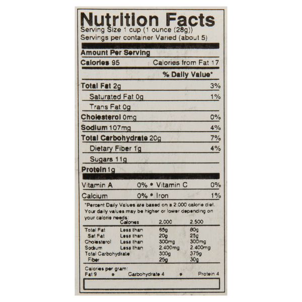 Nutritional Panel