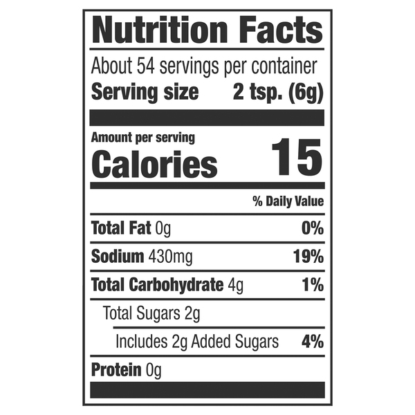 Nutritional Panel