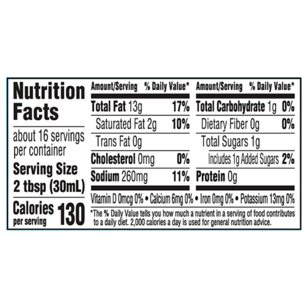 Nutritional Panel