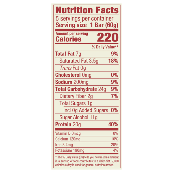 Nutritional Panel