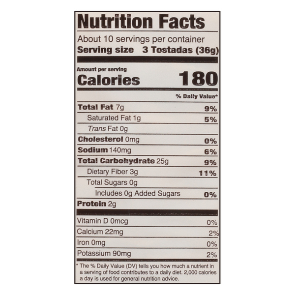 Nutritional Panel