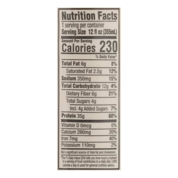Nutritional Panel