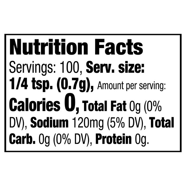 Nutritional Panel