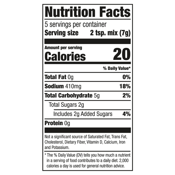 Nutritional Panel