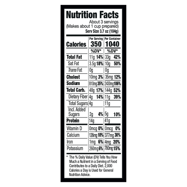 Nutritional Panel