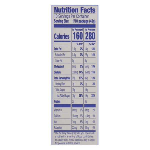 Nutritional Panel